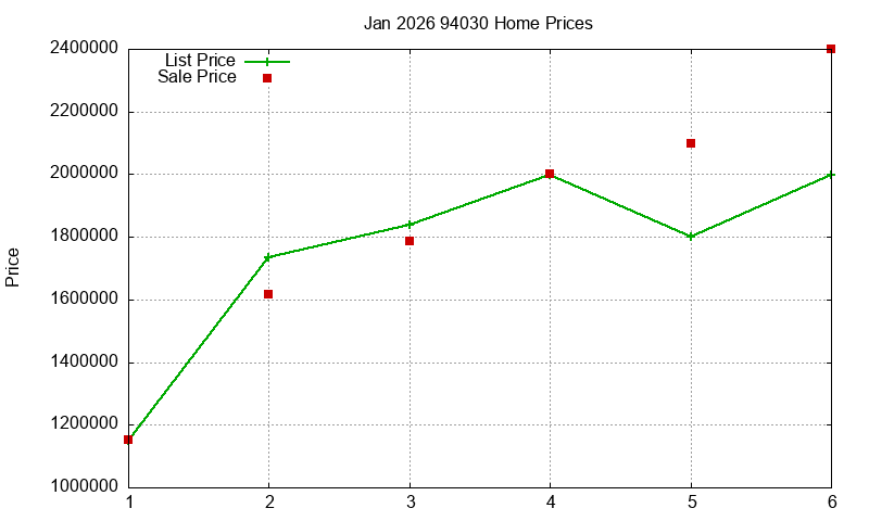 94030 Homes Just Sold 2026-01 94030 Homes Just Sold 2026-01