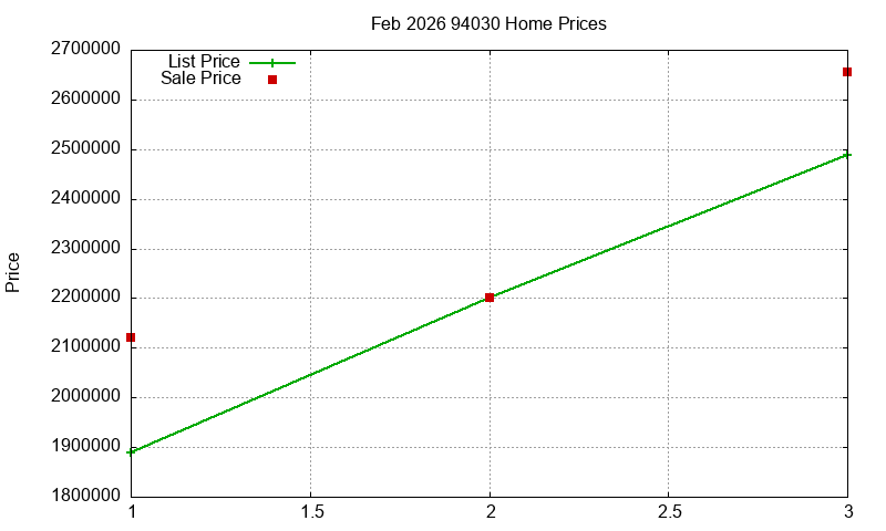 94030 Homes Just Sold 2026-02 94030 Homes Just Sold 2026-02