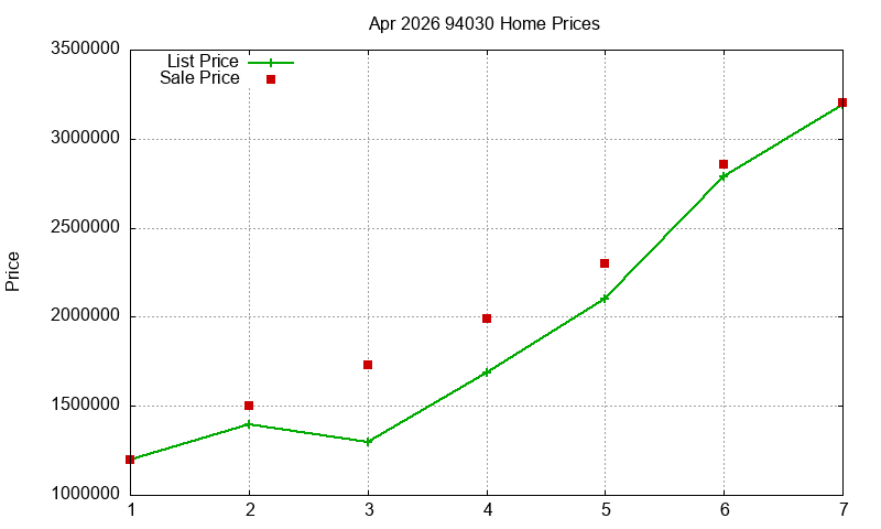 94030 Homes Just Sold 2026-04