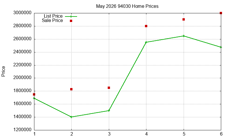 94030 Homes Just Sold 2026-05