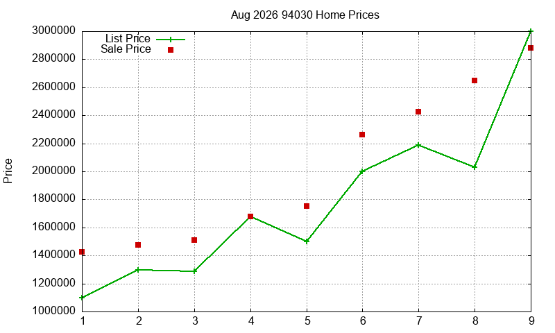 94030 Homes Just Sold 2026-08 94030 Homes Just Sold 2026-08