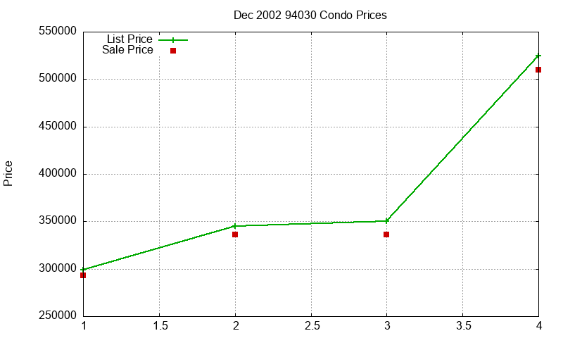94030 Condos Just Sold 2002-12 94030 Condos Just Sold 2002-12