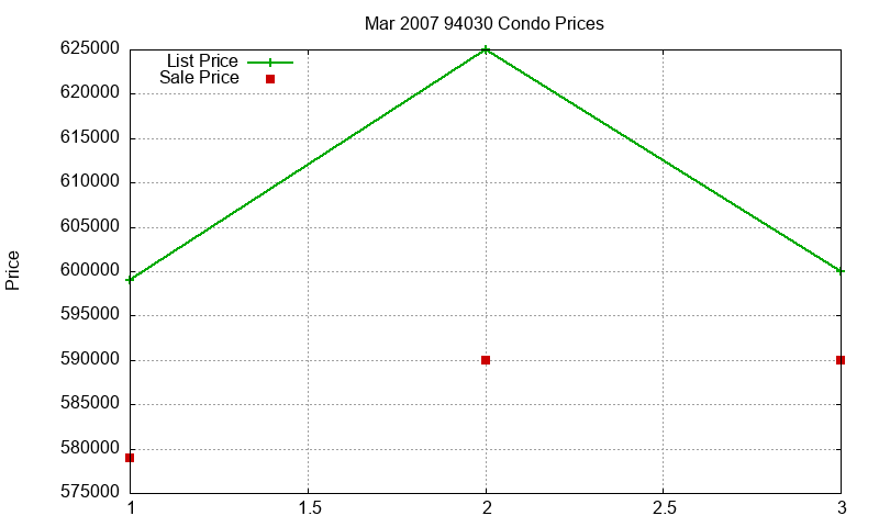 94030 Condos Just Sold 2007-03 94030 Condos Just Sold 2007-03