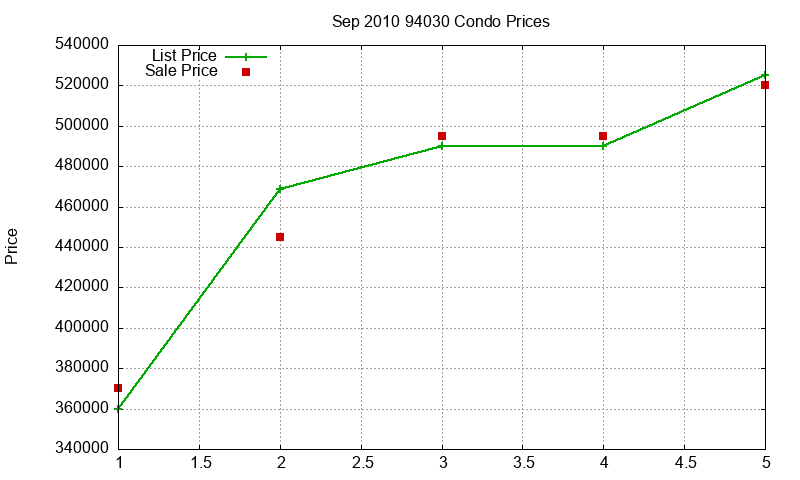 94030 Condos Just Sold 2010-09 94030 Condos Just Sold 2010-09