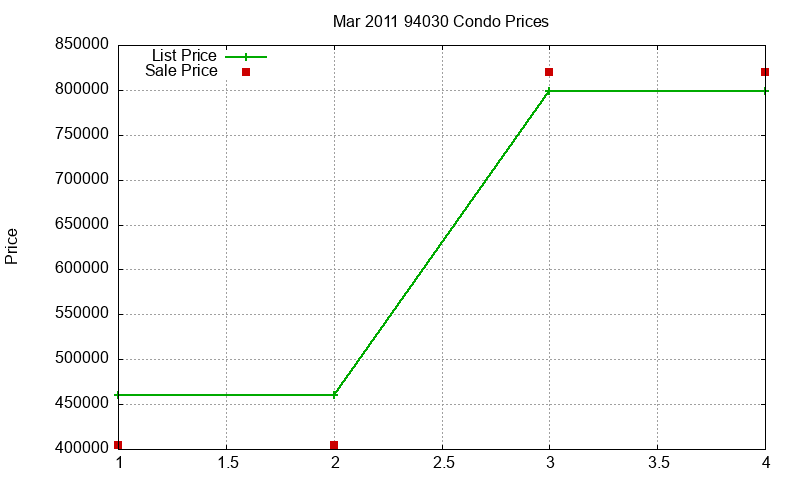 94030 Condos Just Sold 2011-03 94030 Condos Just Sold 2011-03