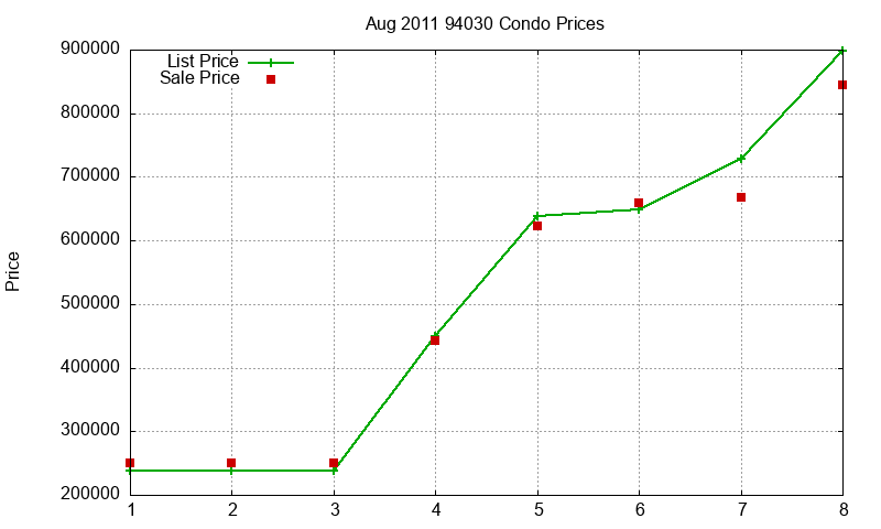 94030 Condos Just Sold 2011-08 94030 Condos Just Sold 2011-08