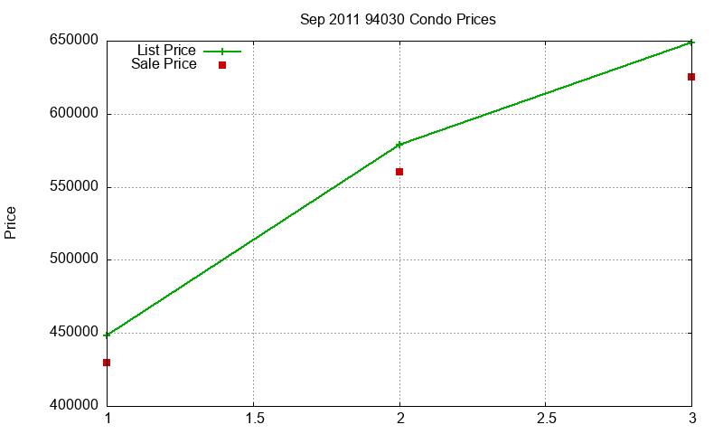 94030 Condos Just Sold 2011-09 94030 Condos Just Sold 2011-09