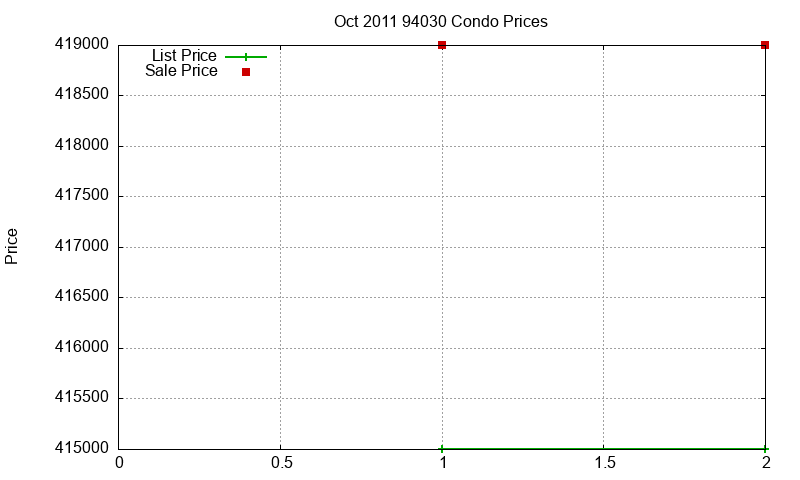 94030 Condos Just Sold 2011-10 94030 Condos Just Sold 2011-10