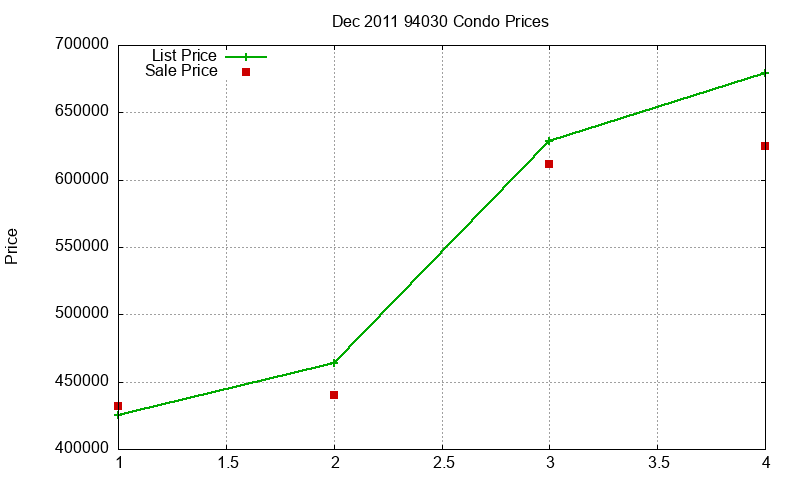 94030 Condos Just Sold 2011-12 94030 Condos Just Sold 2011-12