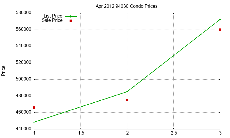 94030 Condos Just Sold 2012-04 94030 Condos Just Sold 2012-04