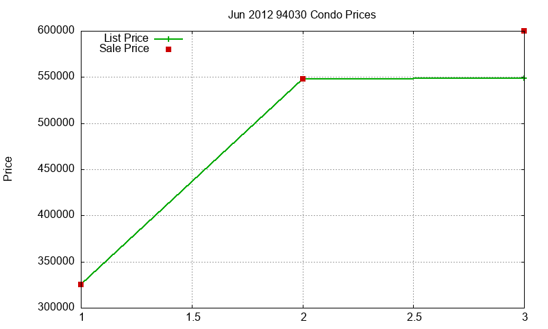 94030 Condos Just Sold 2012-06 94030 Condos Just Sold 2012-06