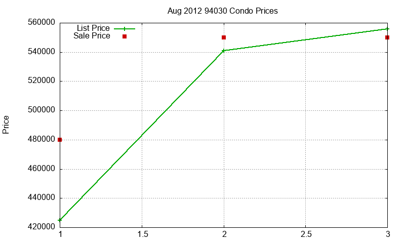 94030 Condos Just Sold 2012-08 94030 Condos Just Sold 2012-08