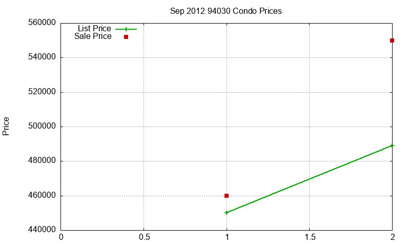94030 Condos Just Sold 2012-09 94030 Condos Just Sold 2012-09