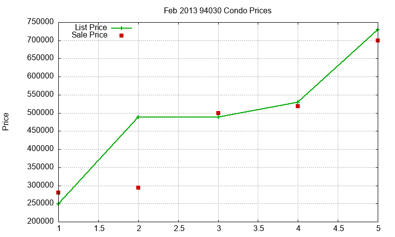 94030 Condos Just Sold 2013-02 94030 Condos Just Sold 2013-02