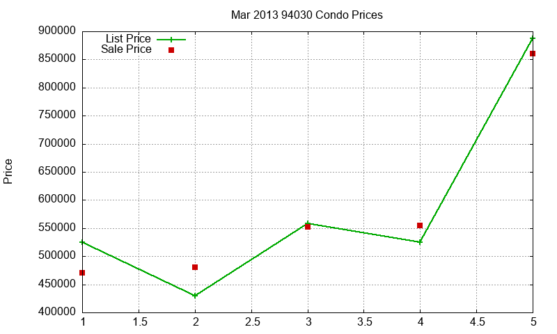 94030 Condos Just Sold 2013-03 94030 Condos Just Sold 2013-03