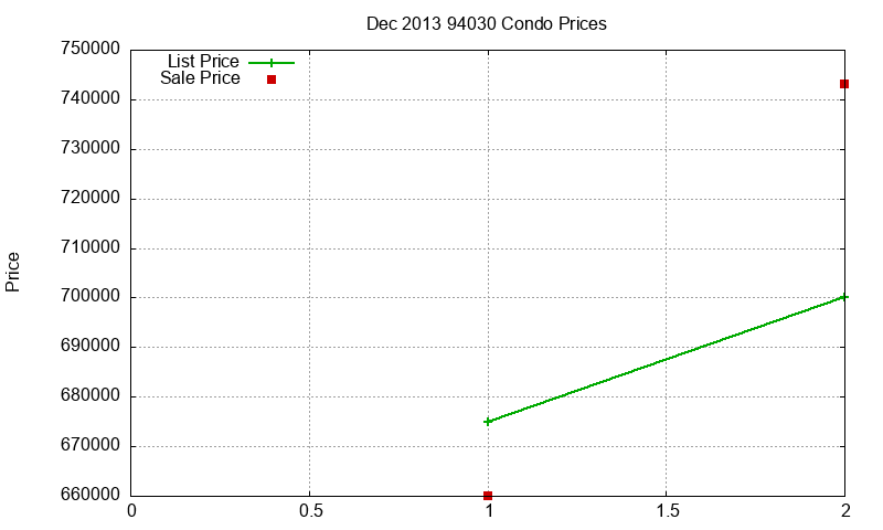 94030 Condos Just Sold 2013-12 94030 Condos Just Sold 2013-12