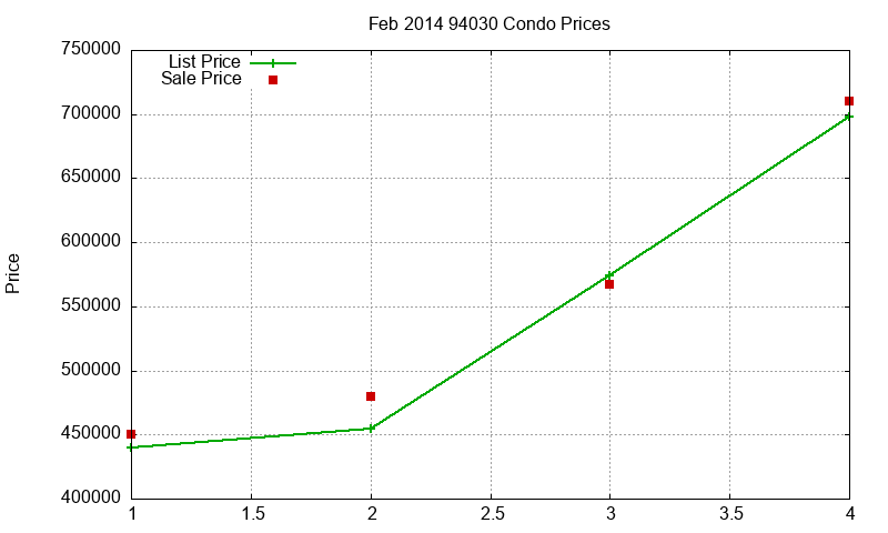 94030 Condos Just Sold 2014-02 94030 Condos Just Sold 2014-02