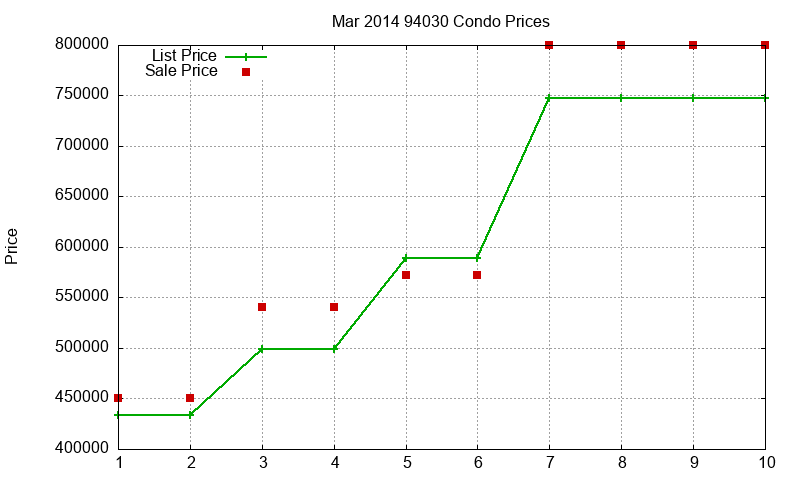 94030 Condos Just Sold 2014-03 94030 Condos Just Sold 2014-03