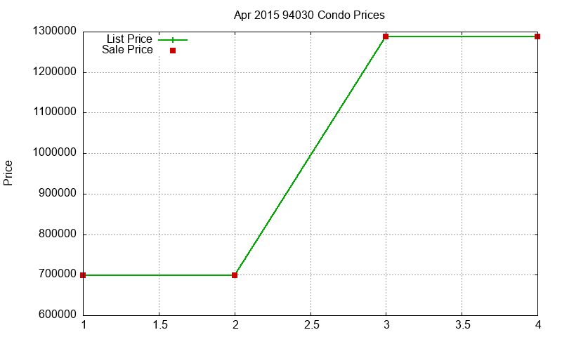 94030 Condos Just Sold 2015-04 94030 Condos Just Sold 2015-04
