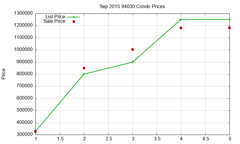94030 Condos Just Sold 2015-09 94030 Condos Just Sold 2015-09