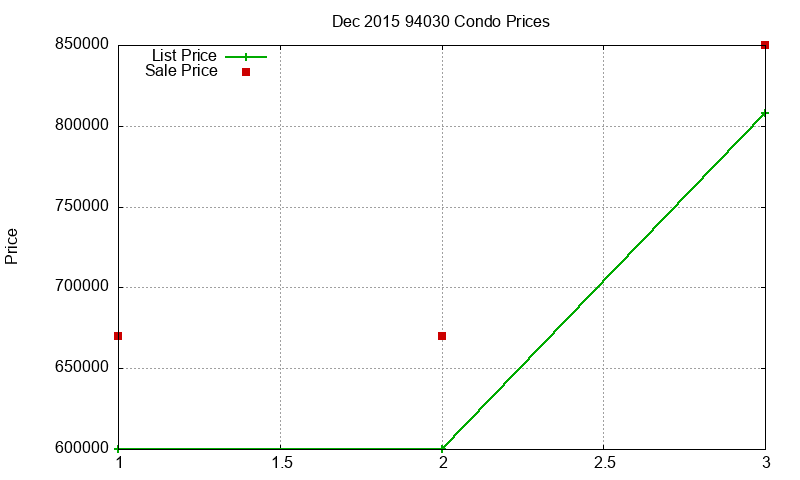 94030 Condos Just Sold 2015-12 94030 Condos Just Sold 2015-12
