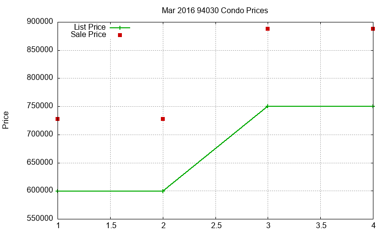 94030 Condos Just Sold 2016-03 94030 Condos Just Sold 2016-03