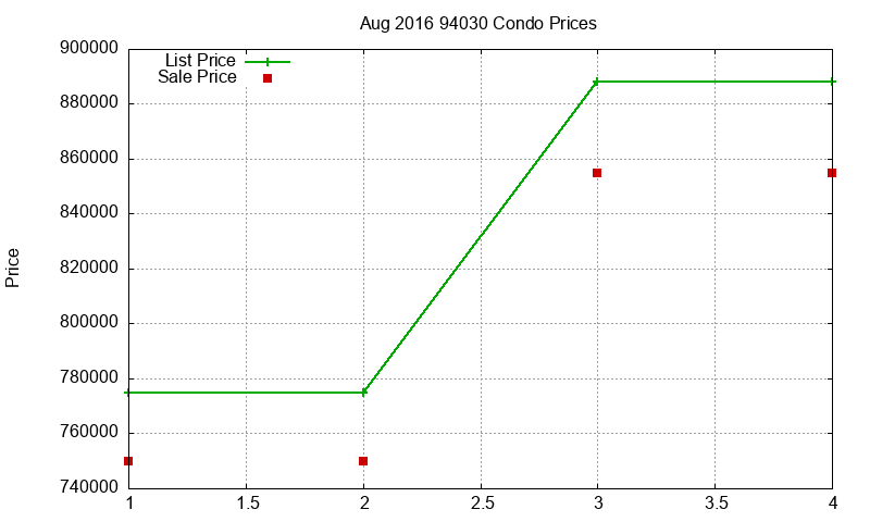 94030 Condos Just Sold 2016-08 94030 Condos Just Sold 2016-08