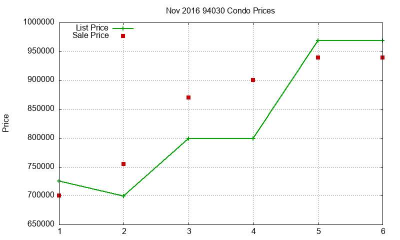 94030 Condos Just Sold 2016-11 94030 Condos Just Sold 2016-11