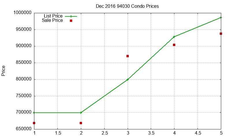 94030 Condos Just Sold 2016-12 94030 Condos Just Sold 2016-12