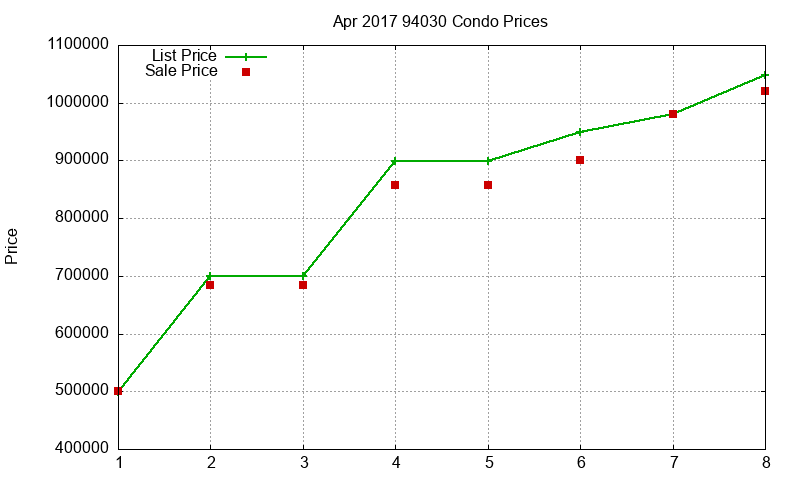 94030 Condos Just Sold 2017-04 94030 Condos Just Sold 2017-04