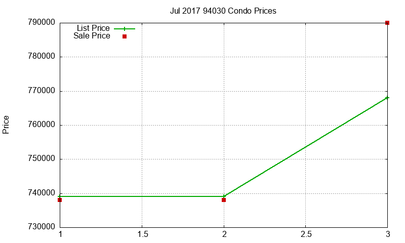 94030 Condos Just Sold 2017-07 94030 Condos Just Sold 2017-07
