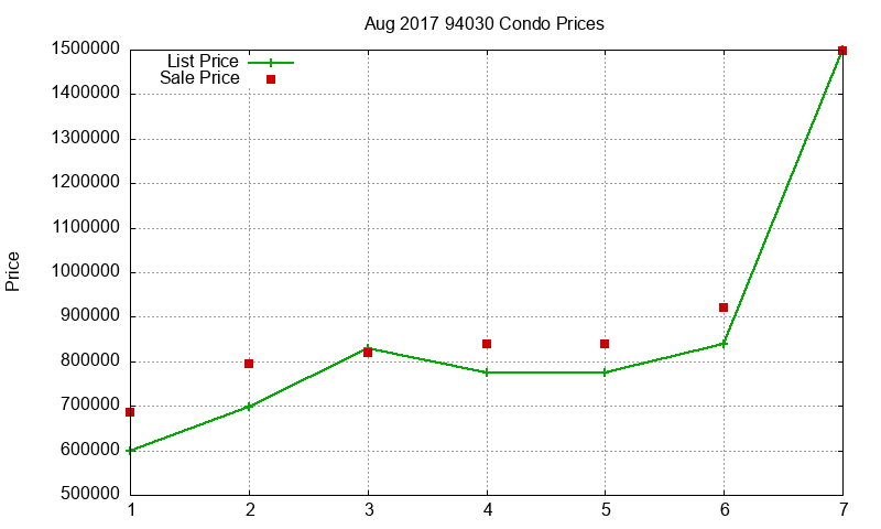 94030 Condos Just Sold 2017-08 94030 Condos Just Sold 2017-08