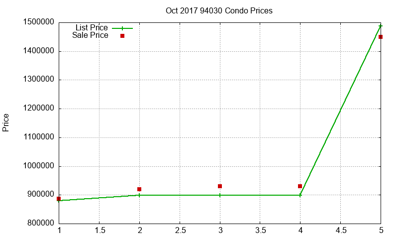 94030 Condos Just Sold 2017-10 94030 Condos Just Sold 2017-10