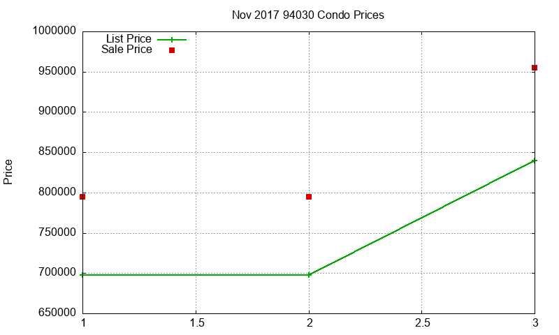 94030 Condos Just Sold 2017-11 94030 Condos Just Sold 2017-11