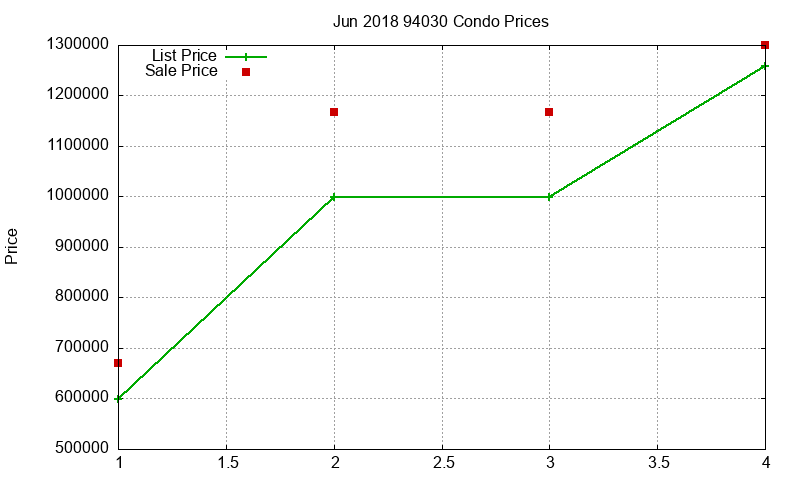 94030 Condos Just Sold 2018-06 94030 Condos Just Sold 2018-06