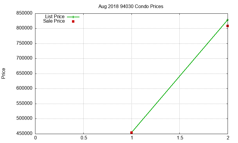 94030 Condos Just Sold 2018-08 94030 Condos Just Sold 2018-08