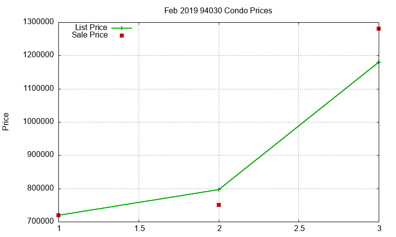 94030 Condos Just Sold 2019-02 94030 Condos Just Sold 2019-02