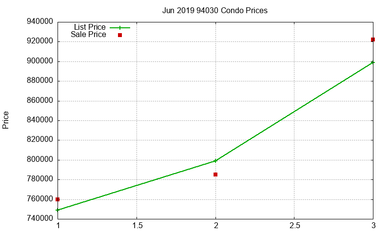 94030 Condos Just Sold 2019-06 94030 Condos Just Sold 2019-06