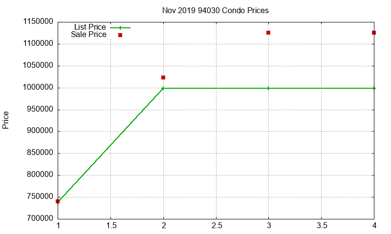 94030 Condos Just Sold 2019-11 94030 Condos Just Sold 2019-11