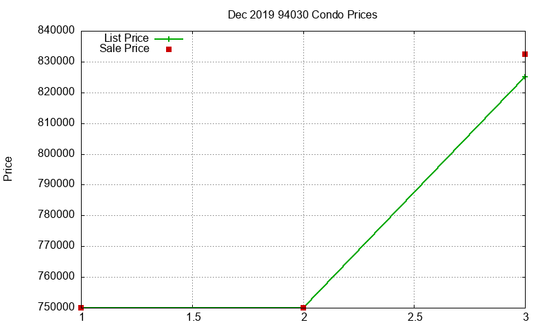 94030 Condos Just Sold 2019-12 94030 Condos Just Sold 2019-12