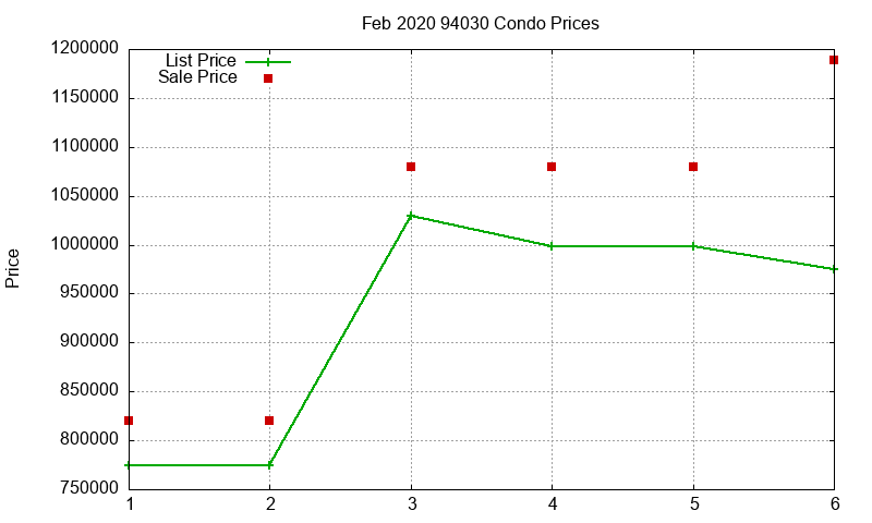 94030 Condos Just Sold 2020-02 94030 Condos Just Sold 2020-02