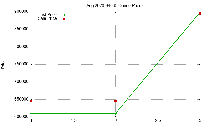 94030 Condos Just Sold 2020-08 94030 Condos Just Sold 2020-08