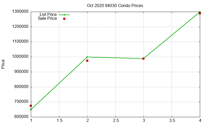 94030 Condos Just Sold 2020-10 94030 Condos Just Sold 2020-10