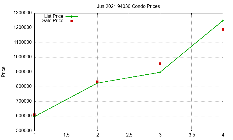 94030 Condos Just Sold 2021-06 94030 Condos Just Sold 2021-06