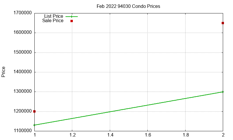 94030 Condos Just Sold 2022-02 94030 Condos Just Sold 2022-02