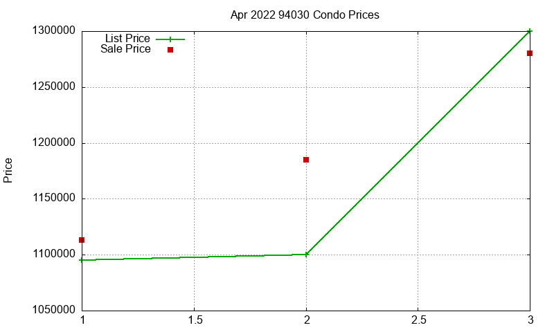 94030 Condos Just Sold 2022-04 94030 Condos Just Sold 2022-04