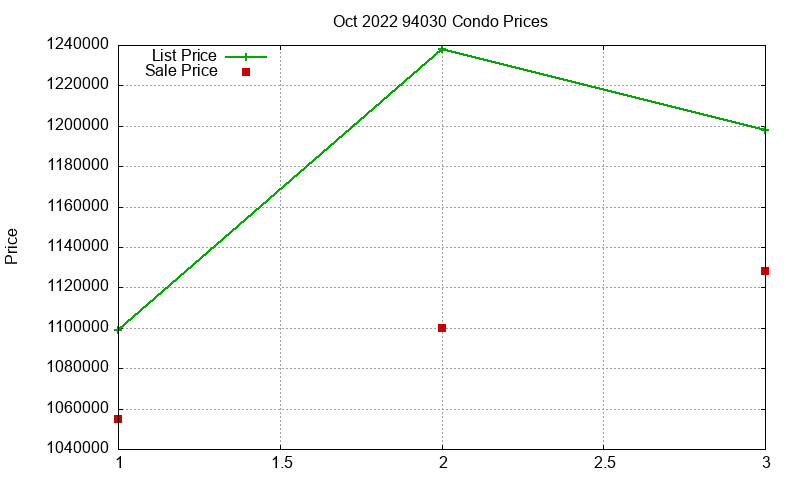 94030 Condos Just Sold 2022-10 94030 Condos Just Sold 2022-10
