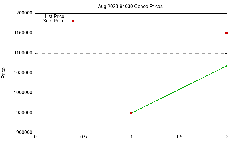 94030 Condos Just Sold 2023-08 94030 Condos Just Sold 2023-08
