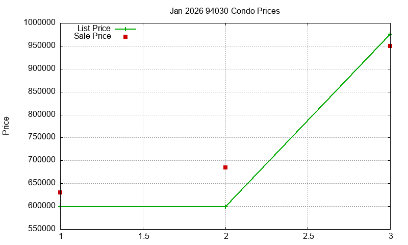 94030 Condos Just Sold 2026-01 94030 Condos Just Sold 2026-01