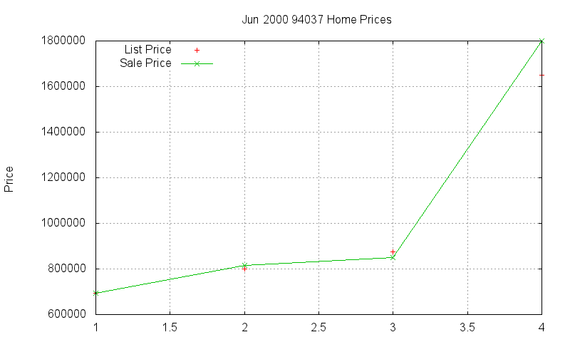 94037 Homes Just Sold 2000-06 94037 Homes Just Sold 2000-06